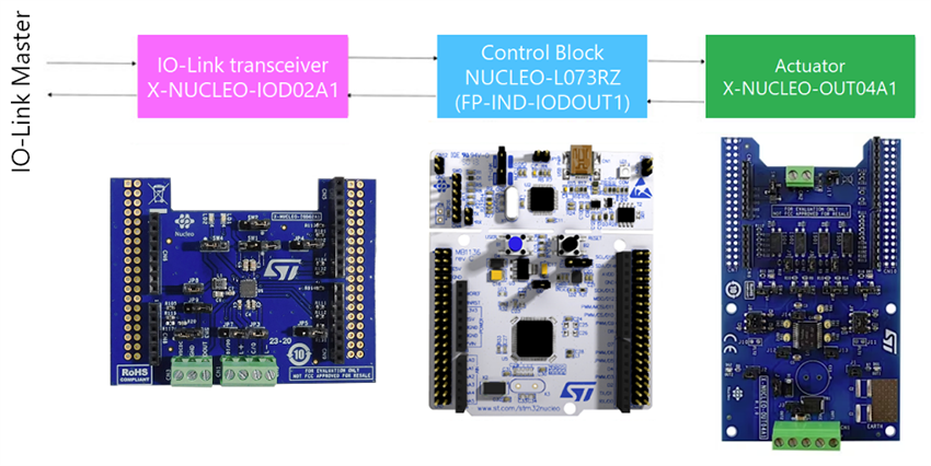 STMicroelectronics Pack Nucleo STM32 P-NUCLEO-IOD04A1